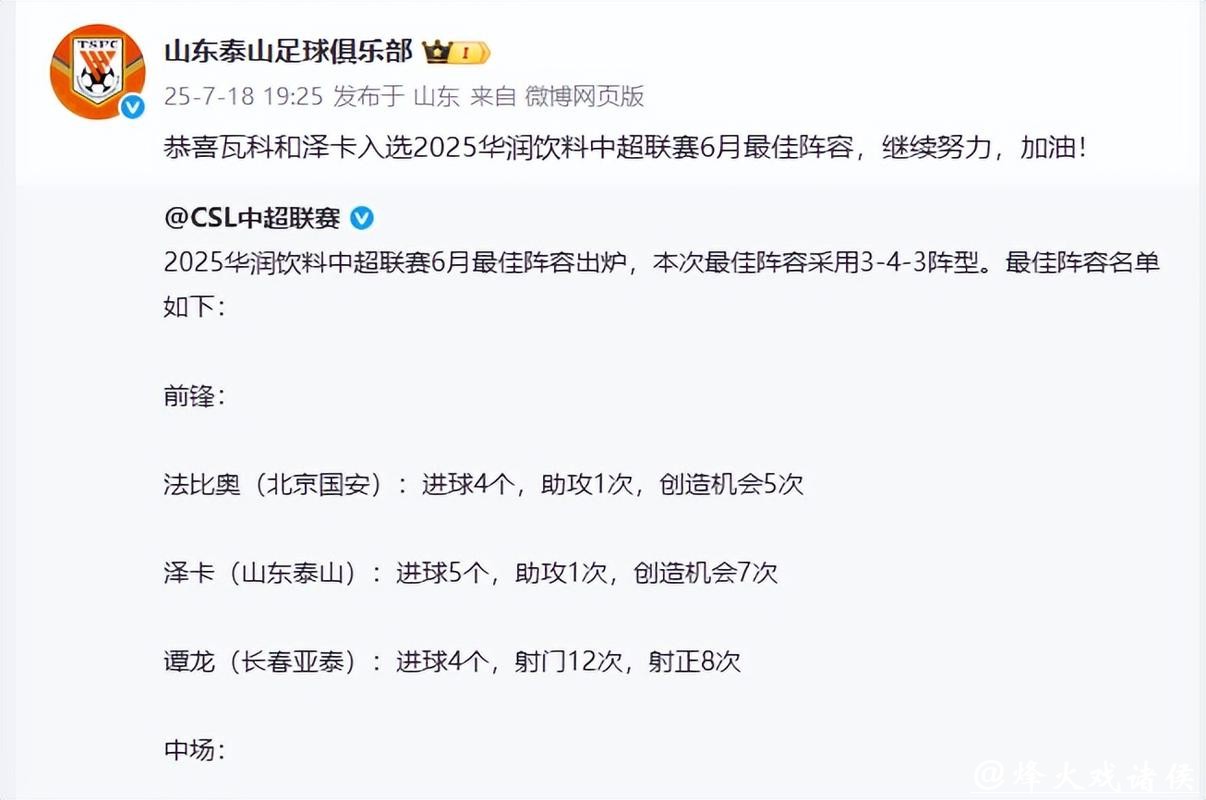 山东泰山官宣续约MVP+迎回强援，恭喜瓦科，德尔加多，彭啸，于金永