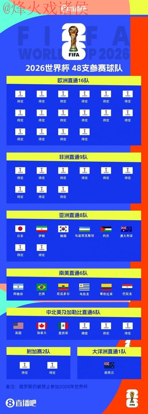 2026世界杯外围赛实力排行揭晓 2026世界杯外围赛实力排行揭晓